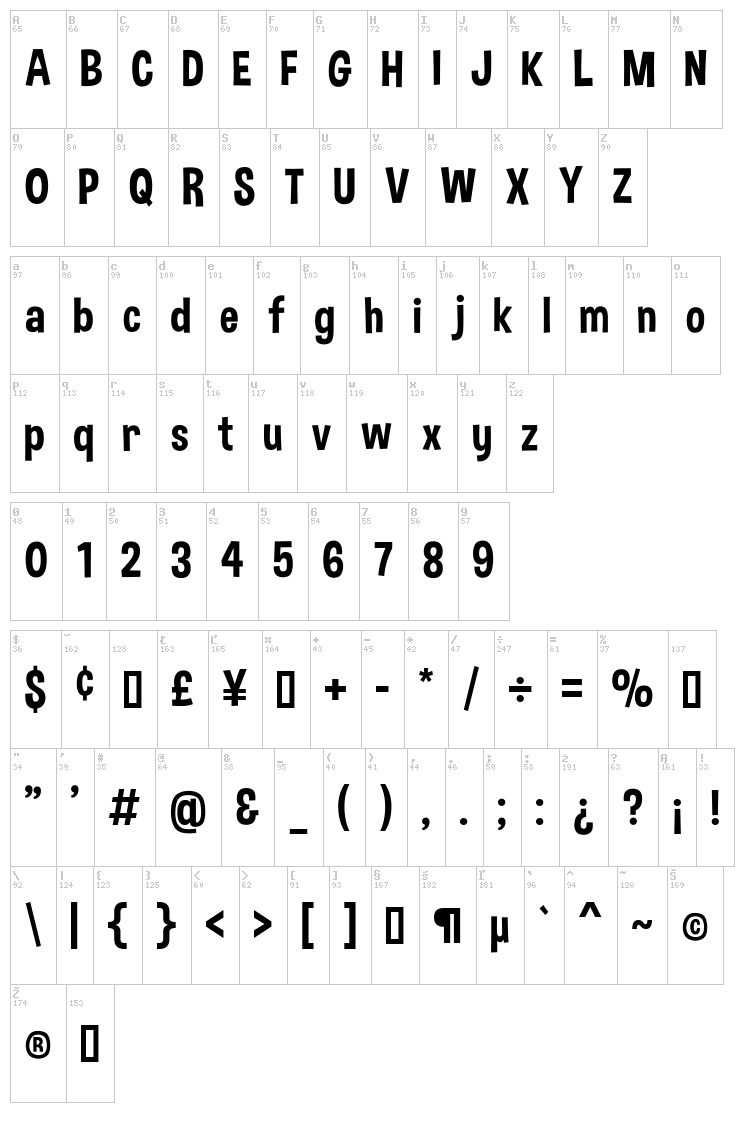Dimbo font map